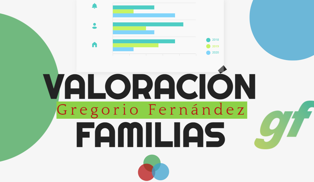 RESULTADOS ENCUESTAS VALORACIÓN DE FAMILIAS 2020/2021