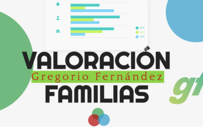 RESULTADOS ENCUESTAS VALORACIÓN DE FAMILIAS 2020/2021